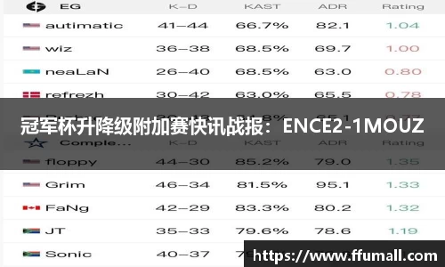 冠军杯升降级附加赛快讯战报：ENCE2-1MOUZ